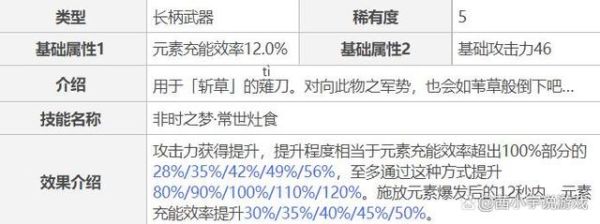 原神雷神专武精炼会不会影响核爆伤害？（原神雷神核爆吃什么料理）-图3