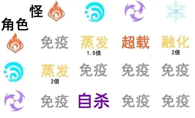 原神各个标志什么意思？（原神七神图标顺序是什么）-图1