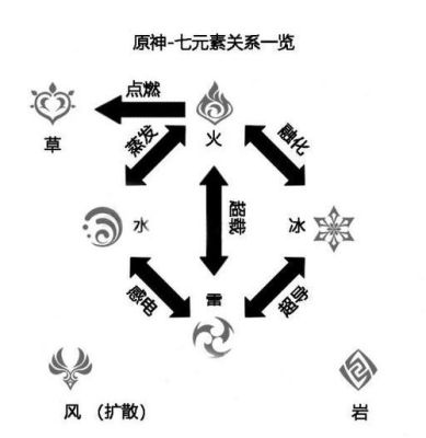 原神七元素代表的意义？（原神七神都对应了什么）-图2