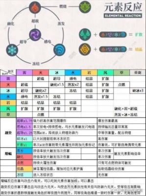 “久病逢冲必死”的理论根据是什么？（原神忌神是什么意思）-图3