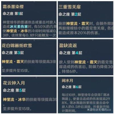 原神神理培养攻略？（原神神理是什么意思）-图2