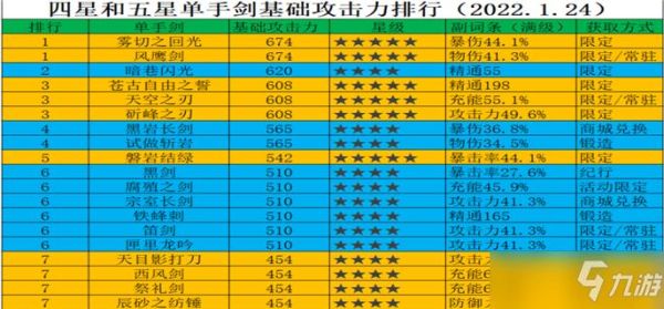 零命雷神平民队伍搭配推荐？（原神雷神平民用什么武器）-图3