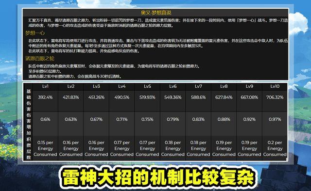 雷神生命值多少合适？（原神中雷神是什么属性）-图1