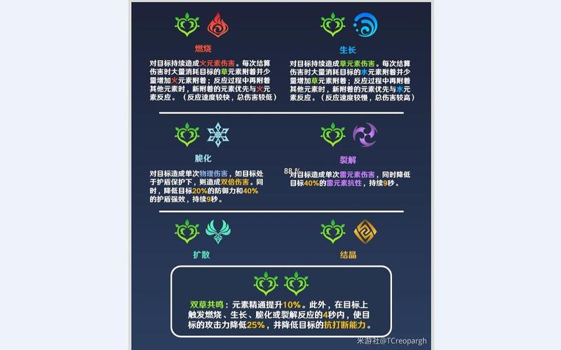 原神草元素反应机制？（原神草神什么技能伤害高）-图1