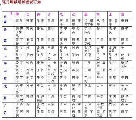 调候和喜用有什么区别？（原神用神吉神是什么意思）-图1