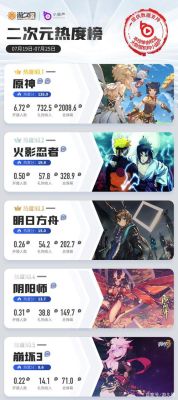 为什么说原神蹭lol热度？（为什么原神哥提高的是原神的热度）-图1